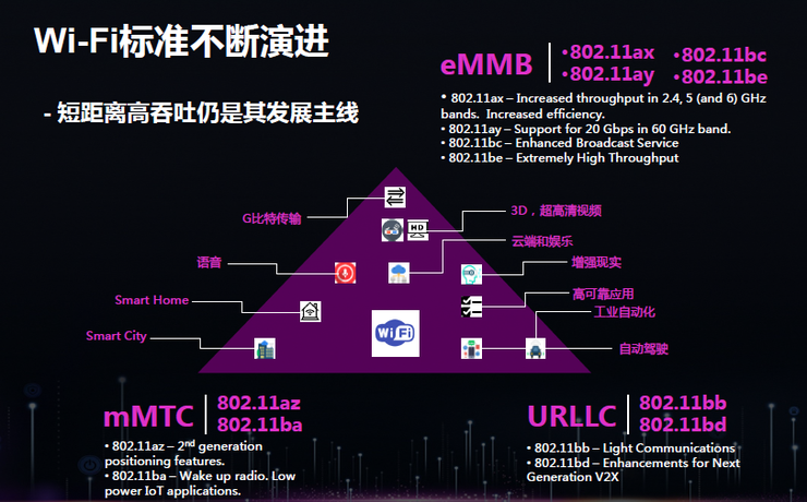 為什么5G時(shí)代Wi-Fi不會(huì)消亡反而將更加重要？