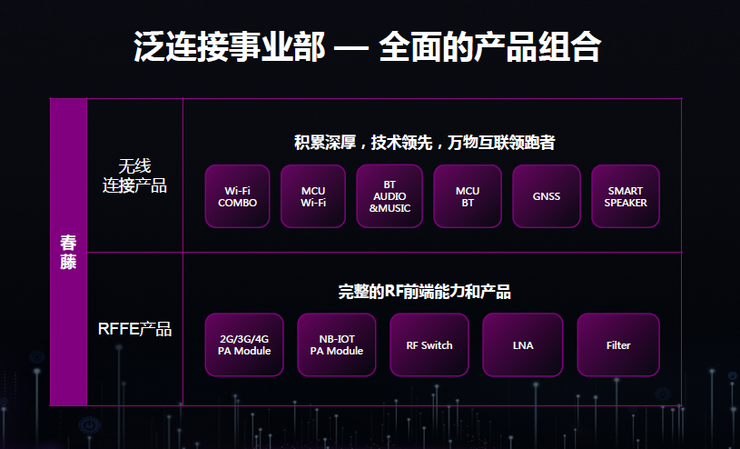 為什么5G時(shí)代Wi-Fi不會(huì)消亡反而將更加重要？